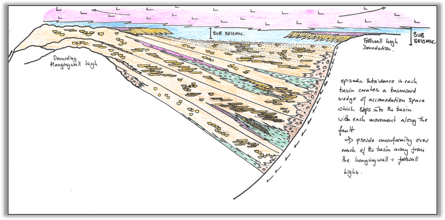 Geology