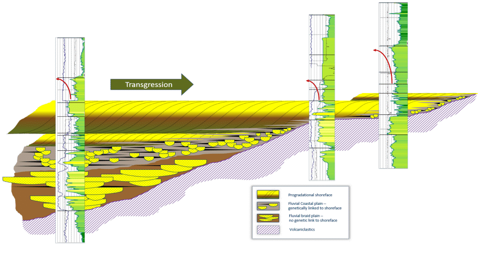 Geology